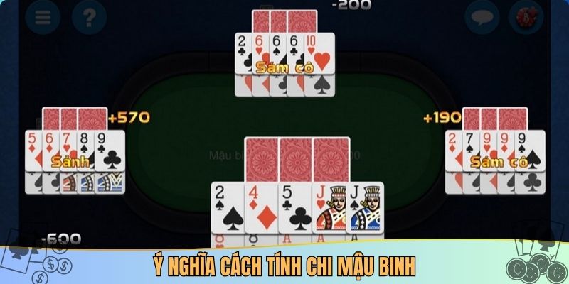 Ý nghĩa cách tính chi Mậu binh